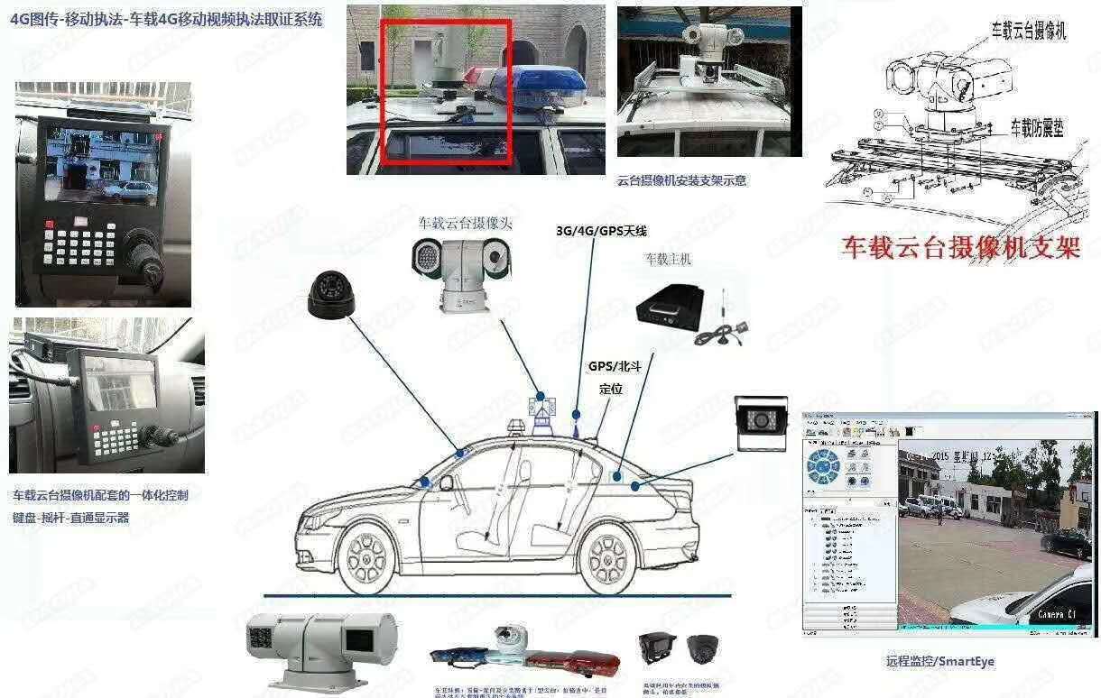 執法車視頻監控系統方案