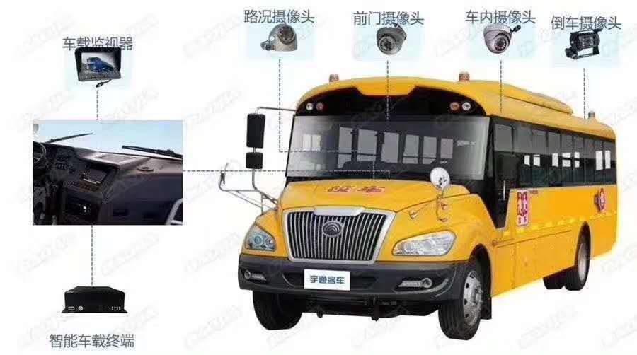 校車車載視頻監控方案，穩定高清符合國家標準